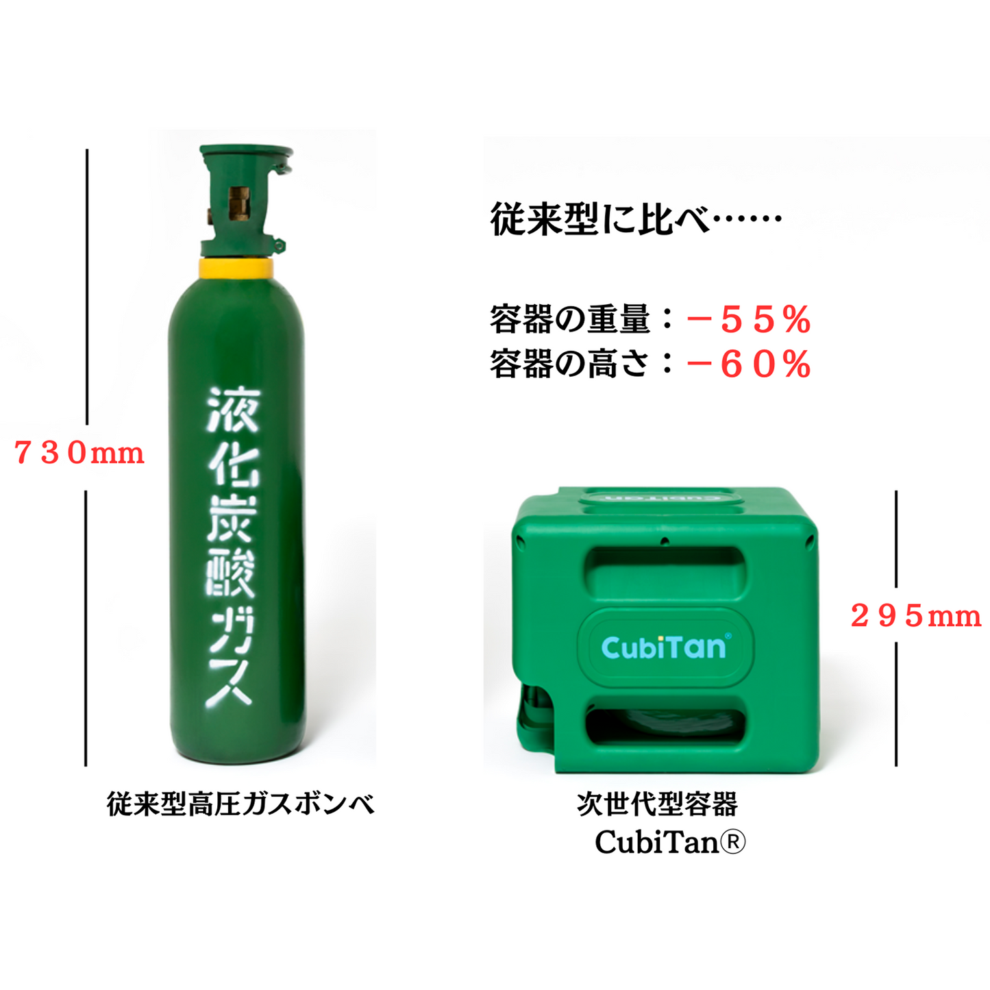 【サイフォン管無し】CubiTan CO2 7Kg レンタル 【佐川急便による往復】